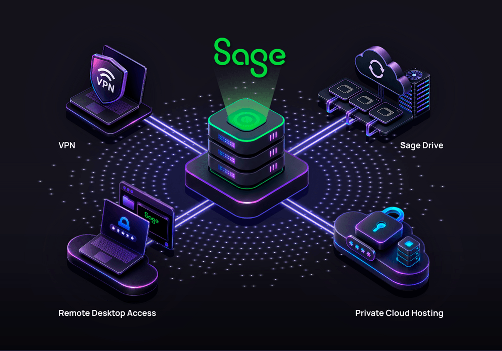 Sage Remote Access Header